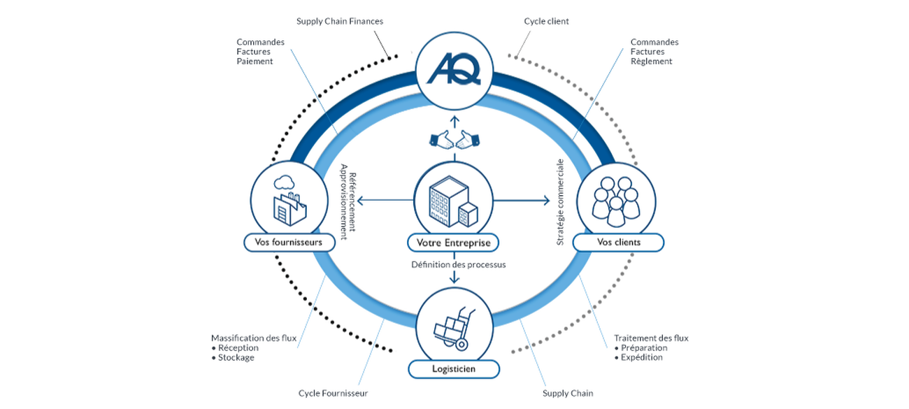 La solution Atlantiq