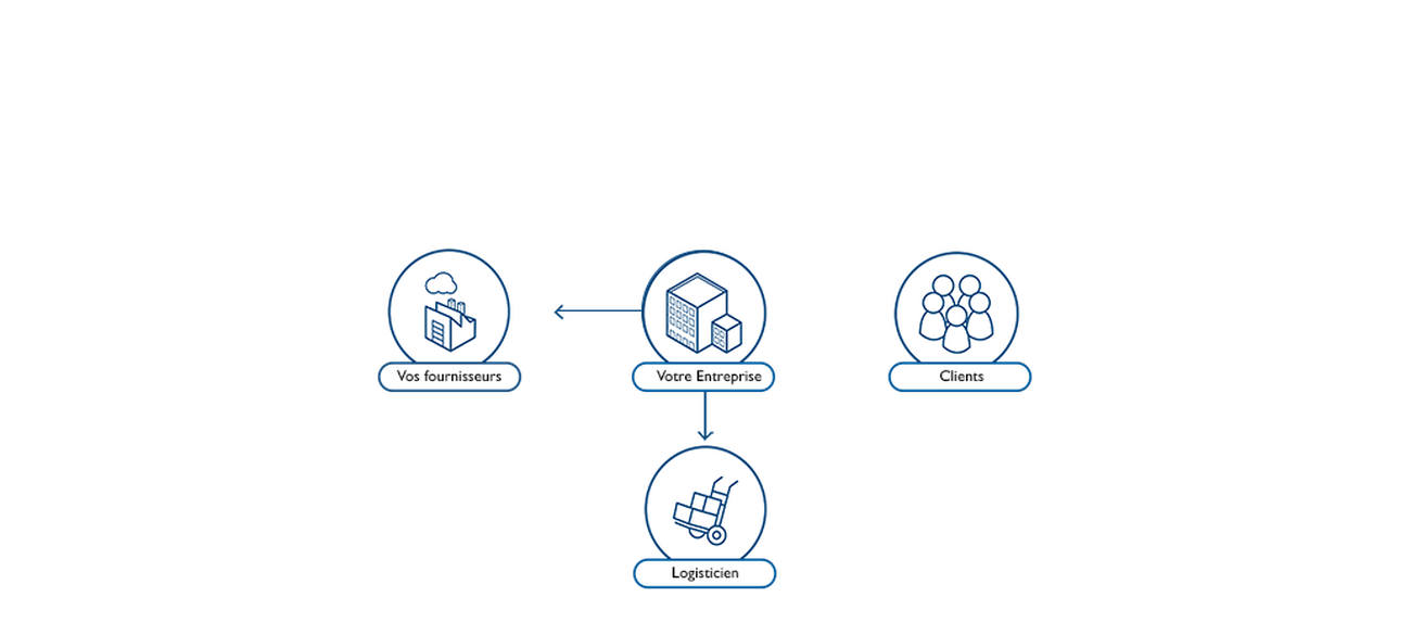 L'entreprise organise sa logistique ou la confie à un logisticien